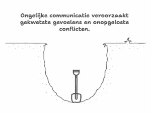 Hulp bij relatieproblemen infographic