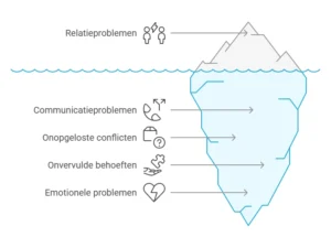 relatieproblemen infographic